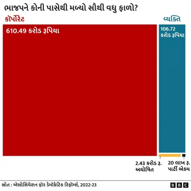 ઈલેક્ટોરલ બૉન્ડ્સ