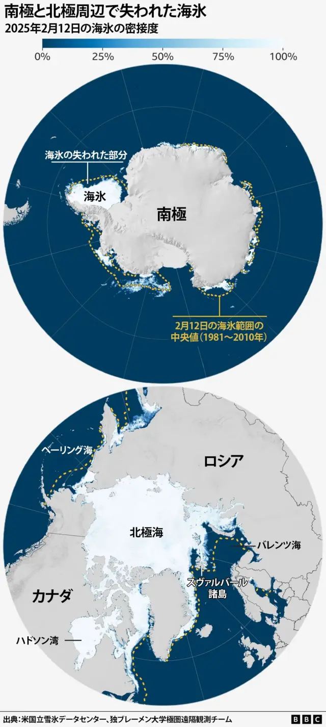 2025年2月12日の南極と北極における海氷の凝縮度を示した地図。1981~2010年の2月12日の海氷範囲の中央値と比べて小さくなっている
