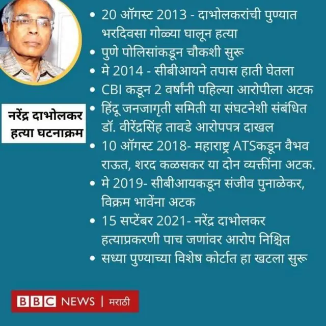 दाभोलकर केस