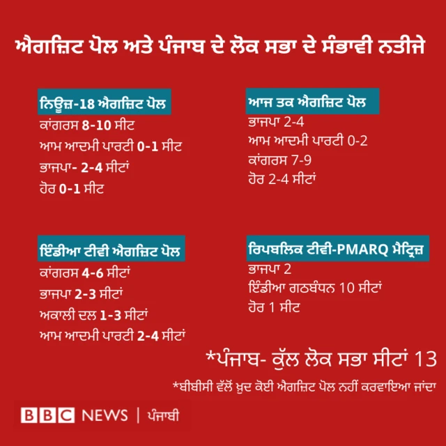 ਐਗਜ਼ਿਟ ਪੋਲਜ਼