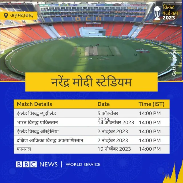 मोदी स्टेडियमवर होणारे विश्वचषकाचे सामने