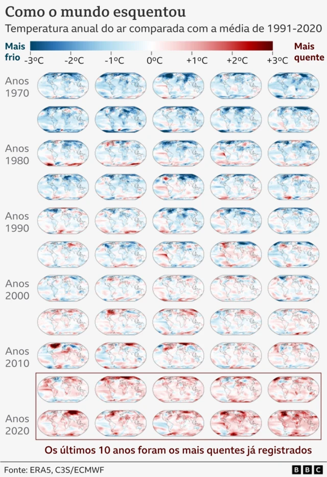 Mapas para cada década desde 1970, mostrando as temperaturas médias do ar ao redor do mundoqualquer time para vencer pixbetcomparação com o períodoqualquer time para vencer pixbetreferênciaqualquer time para vencer pixbet1991-2020.