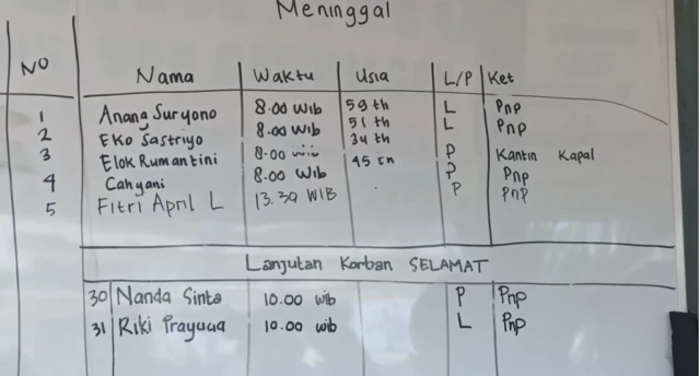 Korban meninggal Tunu Pratama Jaya