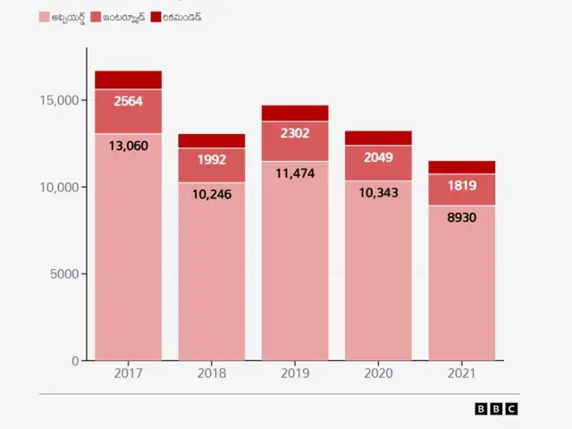 విద్య, సివిల్స్, ఐఏఎస్, ఐపీఎస్, యూపీఎస్సీ