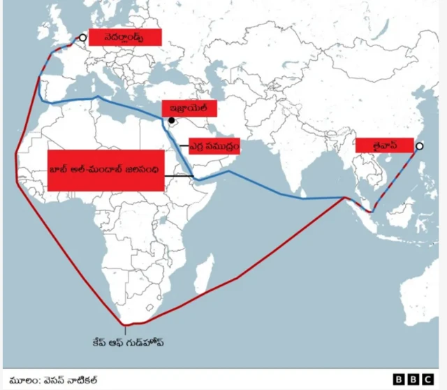 యూరప్- ఆసియా దేశాల మధ్య తగ్గుతున్న దూరం