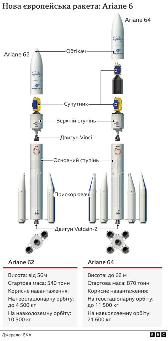 графіка ракети