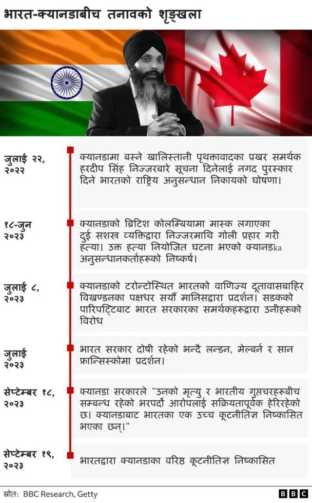 निज्जर हत्या