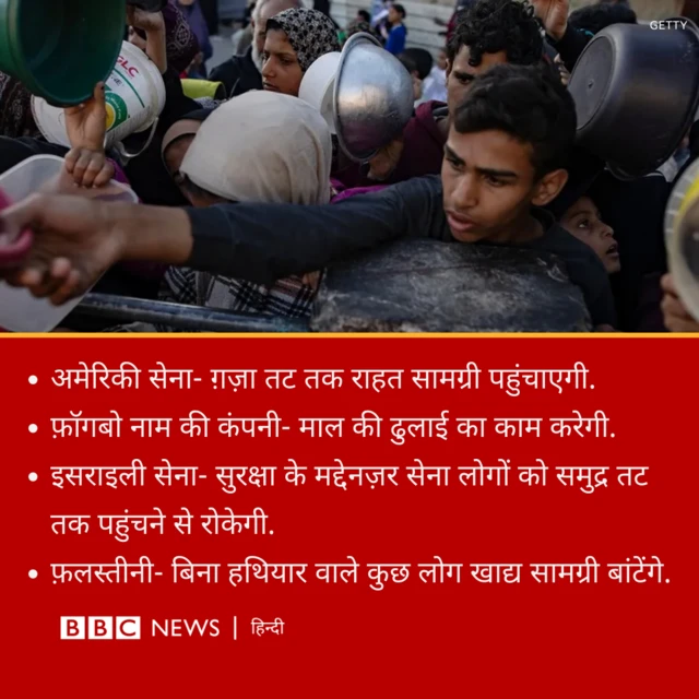 ग़ज़ा तक मदद कैसे पहुंचाई जाएगी