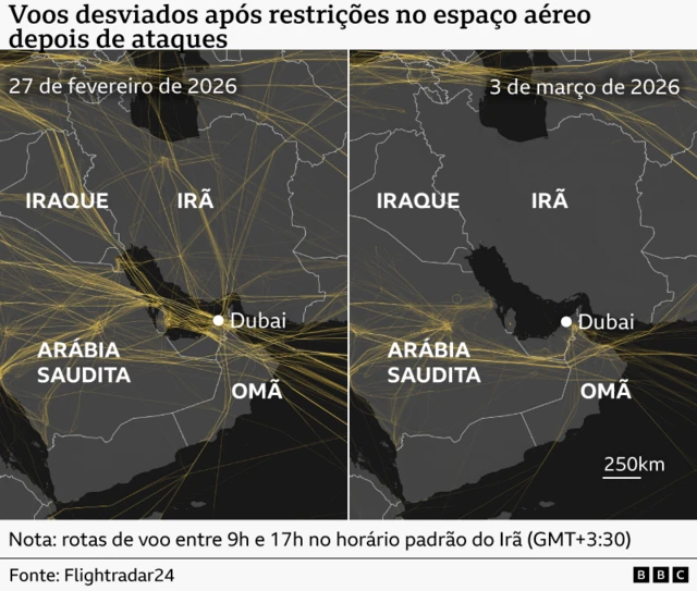Mapas lado a lado comparando as rotas de voo sobre o Oriente Médio em 27 de fevereiro de 2026 e 3 de março de 2026. O mapa mais antigo mostra rotas aéreas densas atravessando o espaço aéreo do Irã, enquanto o mapa mais recente mostra a maioria dos voos desviada para contornar o Irã após restrições no espaço aéreo