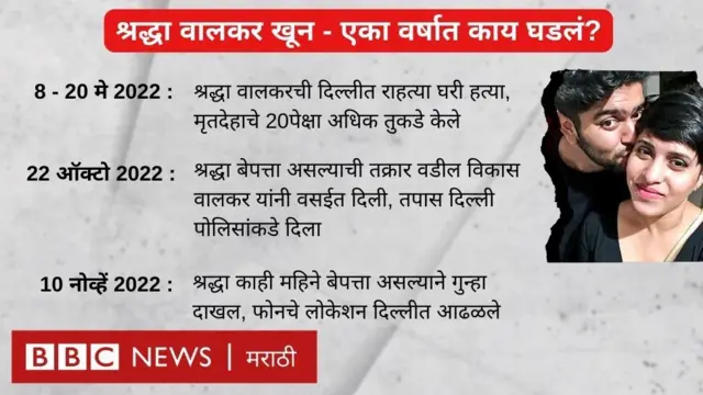 श्रद्धा वालकर 