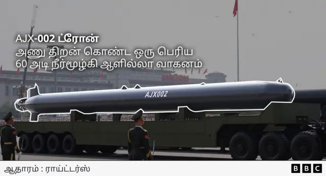 சீனாவின் ராணுவ பலம்