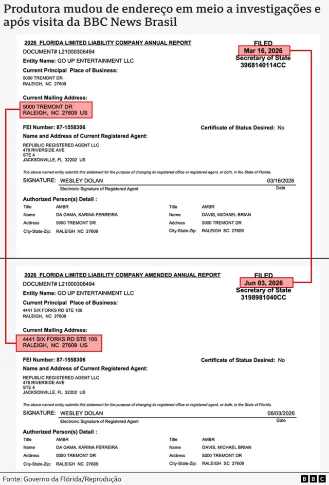 Cópia de registro da produtora Go Up junto ao governo da Flórida indicando que o endereço, até março, era na casa de Michael Brian Davis, em Raleigh, capital da Carolina do Norte. Montagem mostra mudança de endereço ocorrida em junho