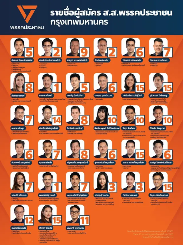 พรรคประชาชน.