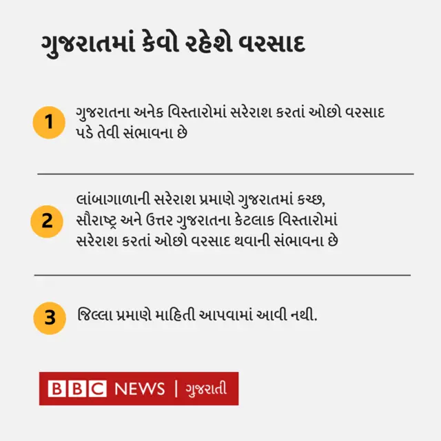 ગુજરાતમાં વરસાદ