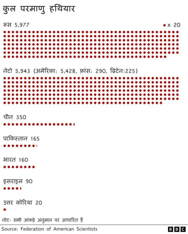 परमाणु हथियार