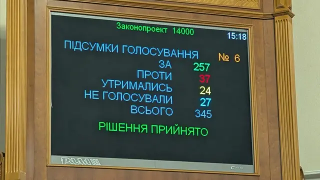Попри запеклі словесні сутички депутати таки знайшли достатньо голосів, щоб ухвалити держбюджет-2026 вцілому