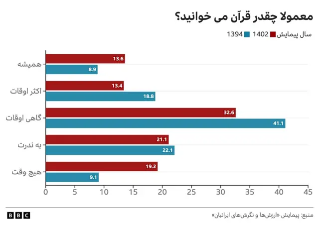 میزان قرآن خوانی