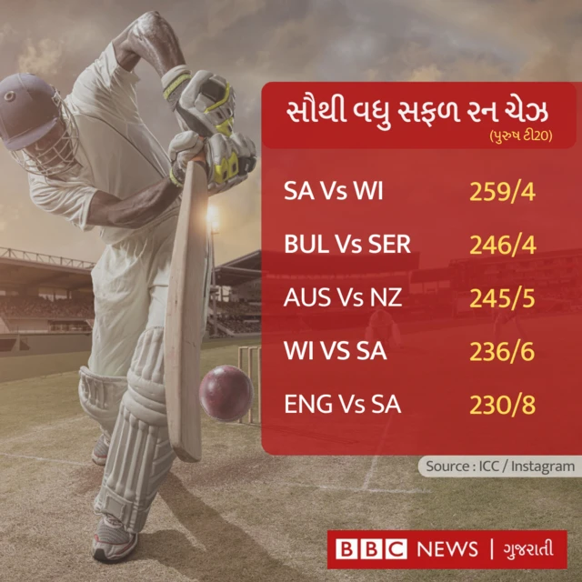 ક્રિકેટ