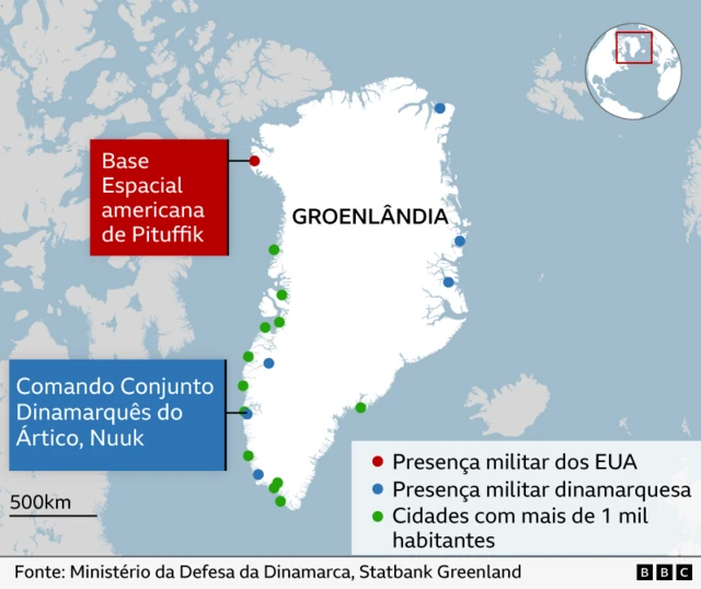 Mapa da Groenlândia mostrando a localização das bases militares dinamarquesas e americanas e as principais cidades da ilha. A Base Espacial americana de Pituffik está marcada no extremo noroeste, com um ponto vermelho. O Comando Conjunto Dinamarquês do Ártico em Nuuk está assinalado na costa sudoeste, com um ponto azul. Diversos pontos azuis adicionais mostram outros locais de presença militar dinamarquesa ao longo do litoral leste e oeste. Pontos verdes assinalam cidades com mais de 1 mil habitantes, principalmente ao longo da costa oeste e sudoeste. Um pequeno mapa inserido destaca a localização da Groenlândia no Ártico, entre a Europa e a América do Norte.
