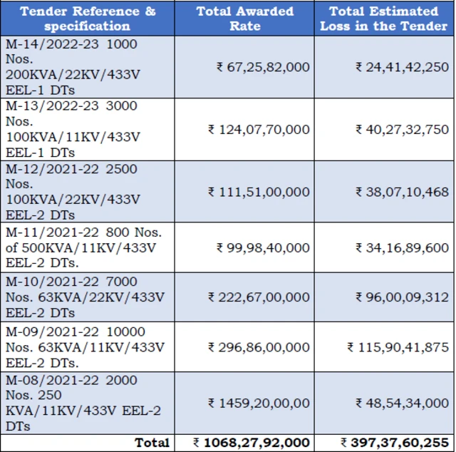 அறப்போர் இயக்கம்