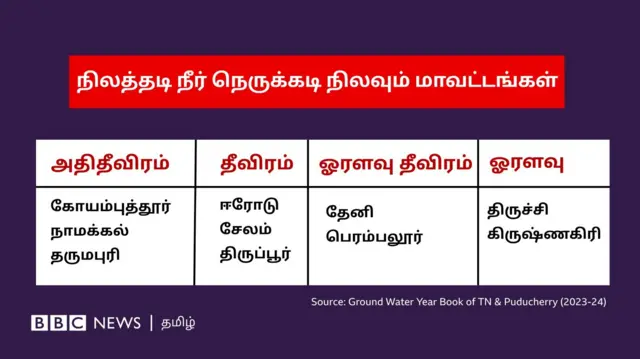 தமிழக மக்களின் அடிப்படைப் பிரச்னைகளில் ஒன்றான தண்ணீர் இந்தத் தேர்தலில் கவனம் பெறுமா?