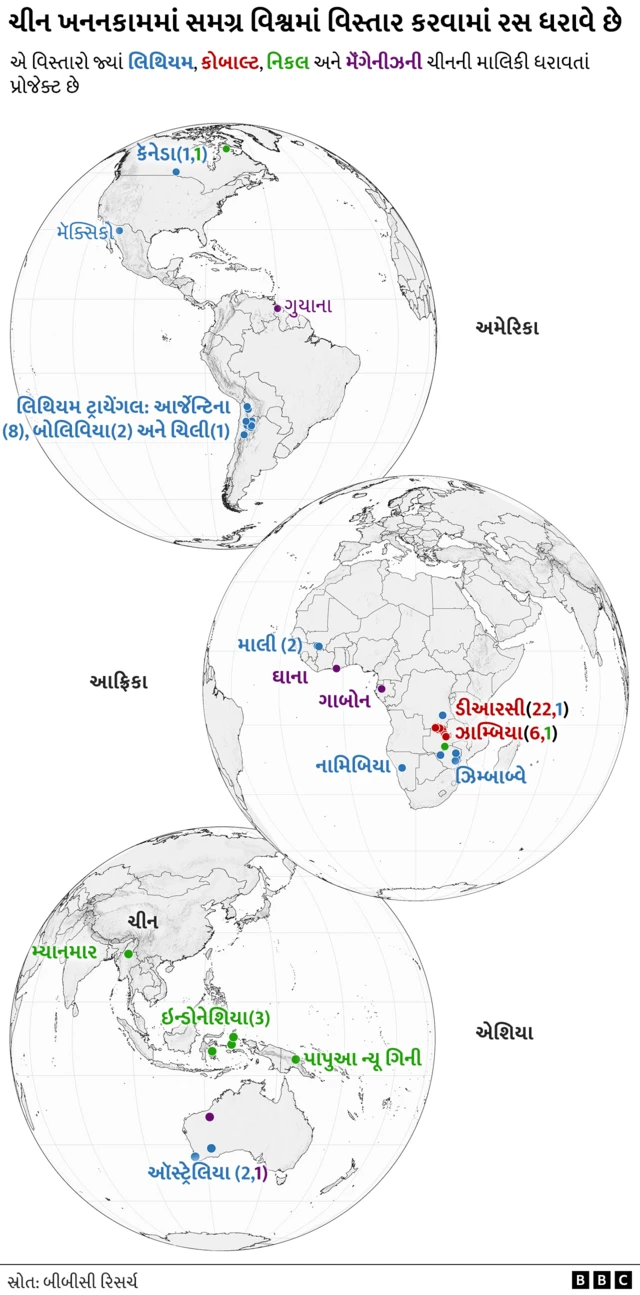 લિથિયમ, ચીન, બીબીસી ગુજરાતી