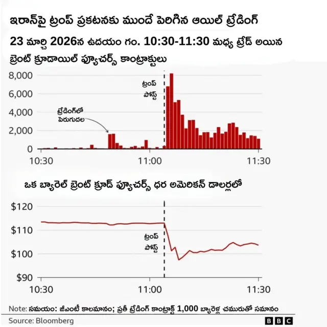 ఇన్‌సైడర్ ట్రేడింగ్ 