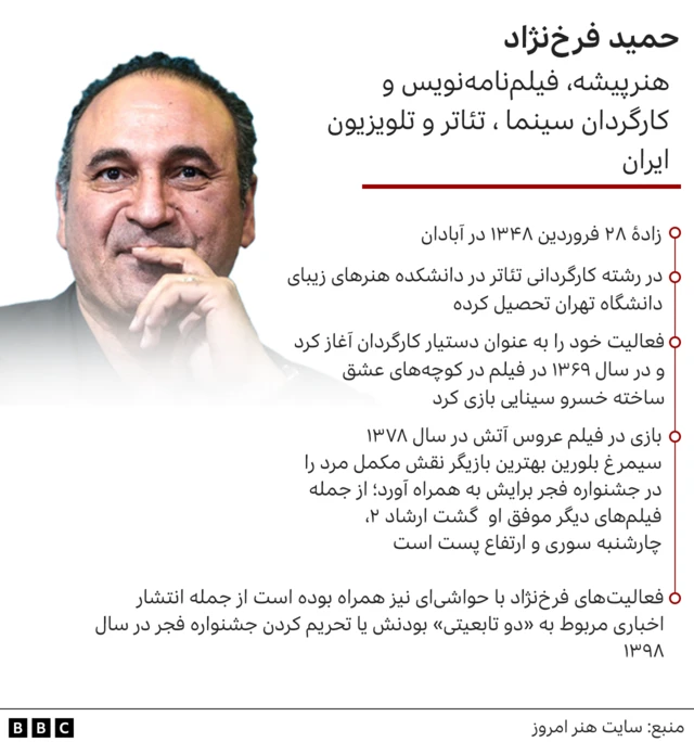 بیوگرافی حمید فرخ نژاد