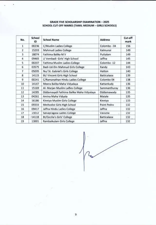 5 ශ්රේණිය කඩඉම් ලකුණු