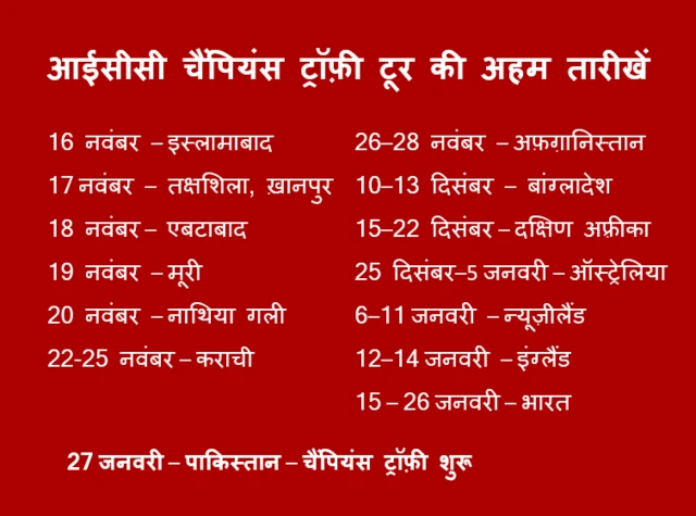 चैंपियंस ट्रॉफ़ी