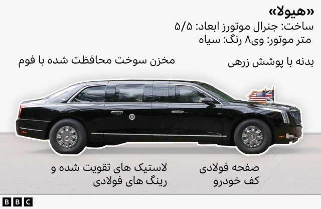 ماشین ویژه حمل ریاست جمهوری آمریکا