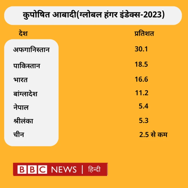 ग्लोबल हंगर इंडेक्स 