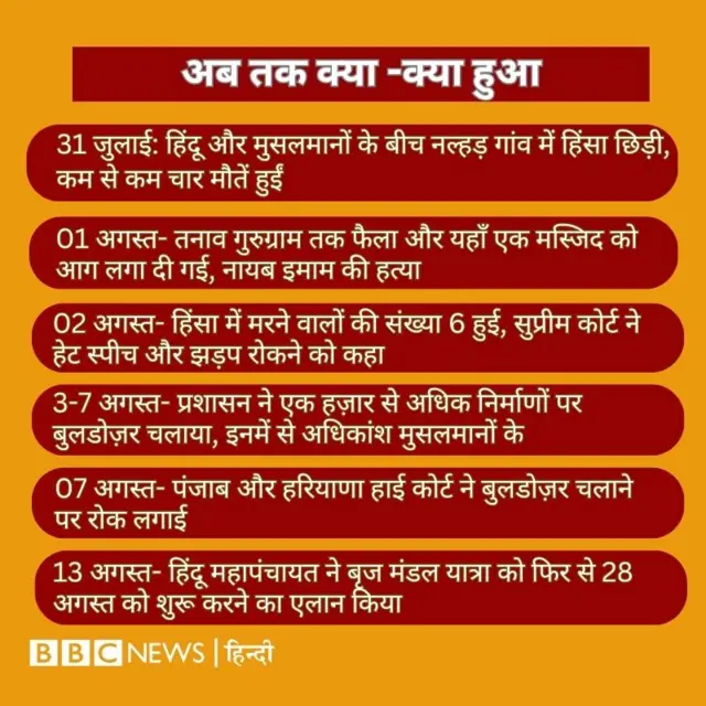 नूंह हिंसा 