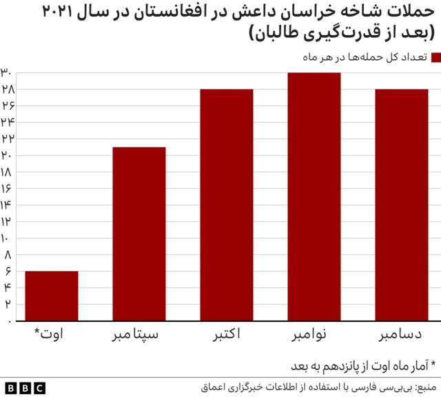 حملات در سال ۲۹۲۱