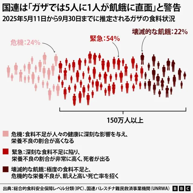 テロリズムとはこう戦え | ビンヤミン ネタニヤフ, 信彦, 落合
