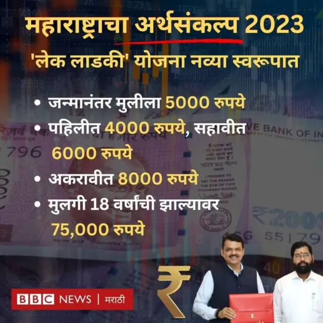 अर्थसंकल्प