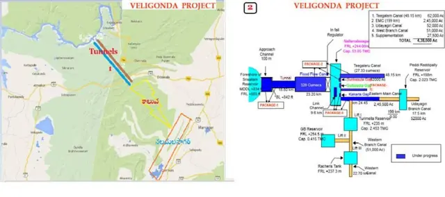 వెలిగొండ ప్రాజెక్టు స్వరూపం