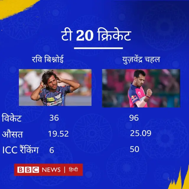 क्रिकेट