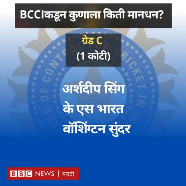 BCCIची क्रिकेटपटूंवर खैरात