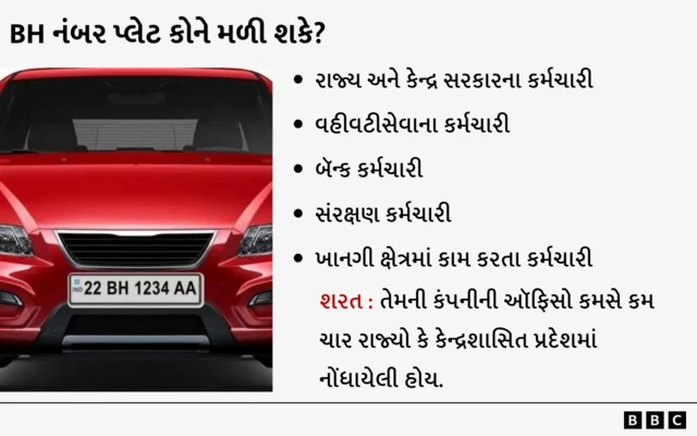 બીએચ સિરીઝ, બીબીસી, ગુજરાતી