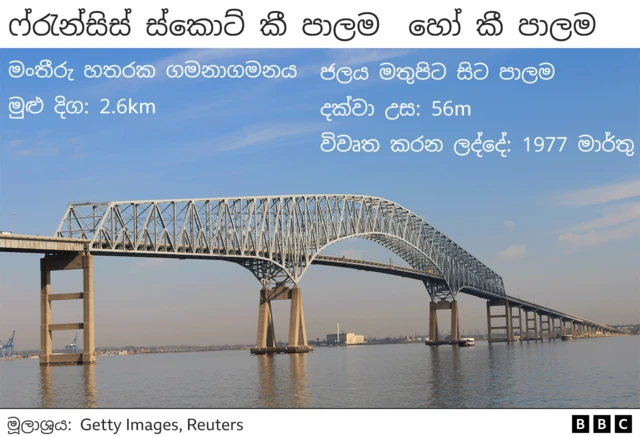 එය ට්‍රස් වර්ගයේ පාලමක් ලෙස විස්තර කර ඇති අතර, එහි මධ්‍ය කොටස එනම්, ආධාරක නොමැතිව එක් කෙලවරක සිට අනෙක් කෙලවර දක්වා විහිදෙන පාලමේ දිග ම කොටස අඩි 1,200ක් වන අතර එය ලොව ඇති එවැනි ආකාරයේ පාලම්වලින් තුන්වන දිග ම පාලම ද විය.