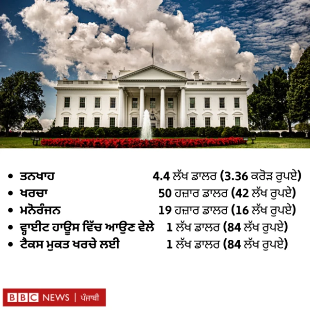 ਅਮਰੀਕੀ ਰਾਸ਼ਟਰਪਤੀ ਦੀ ਤਨਖਾਹ ਅਤੇ ਭੱਤੇ
