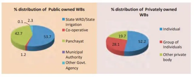 जलगणना आकडेवारी