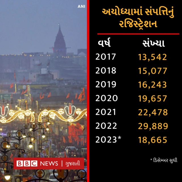 અયોધ્યા