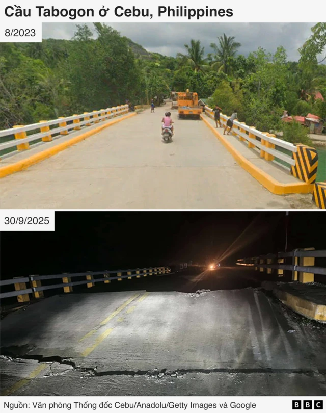 Trước và sau động đất