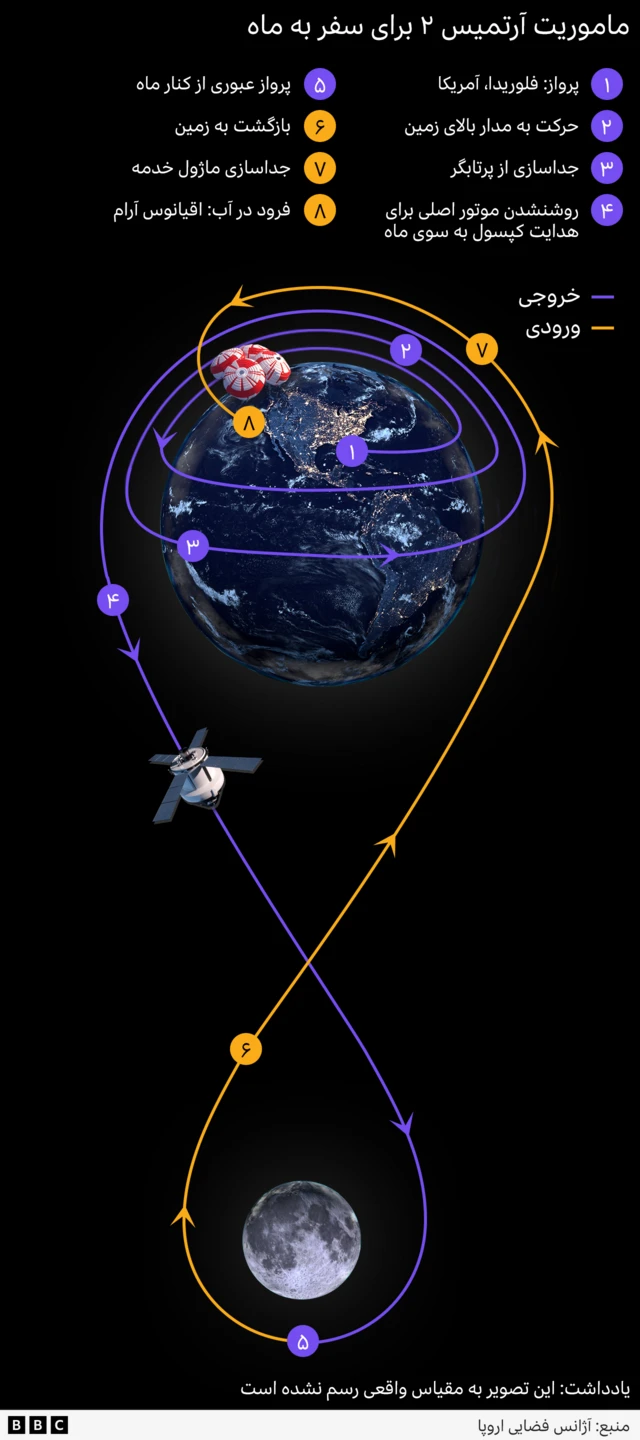 ماموریت آرتمیس