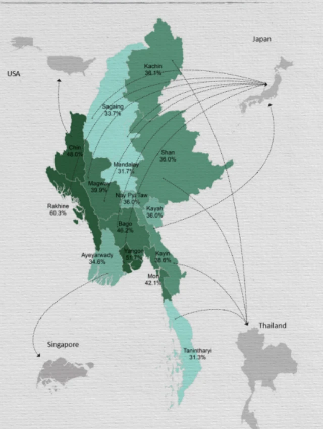 UNDP အစီရင်ခံစာမှာ ဖော်ပြထားတဲ့ တိုင်းနဲ့ပြည်နယ်အလိုက် နိုင်ငံစွန့်ခွာလိုတဲ့ လူငယ်ရာခိုင်နှုန်း