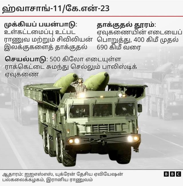 ரஷ்யாவுக்கு எந்தெந்த நாடுகள் ஆயுதம் வழங்குகின்றன