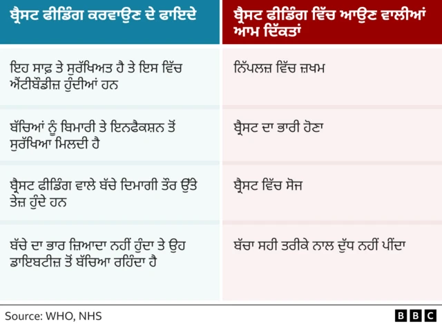 ਛਾਤੀ ਦਾ ਦੁੱਧ ਚੁੰਘਾਉਣਾ