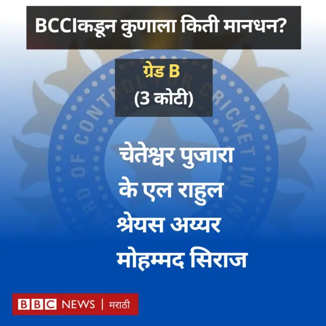BCCIची क्रिकेटपटूंवर खैरात